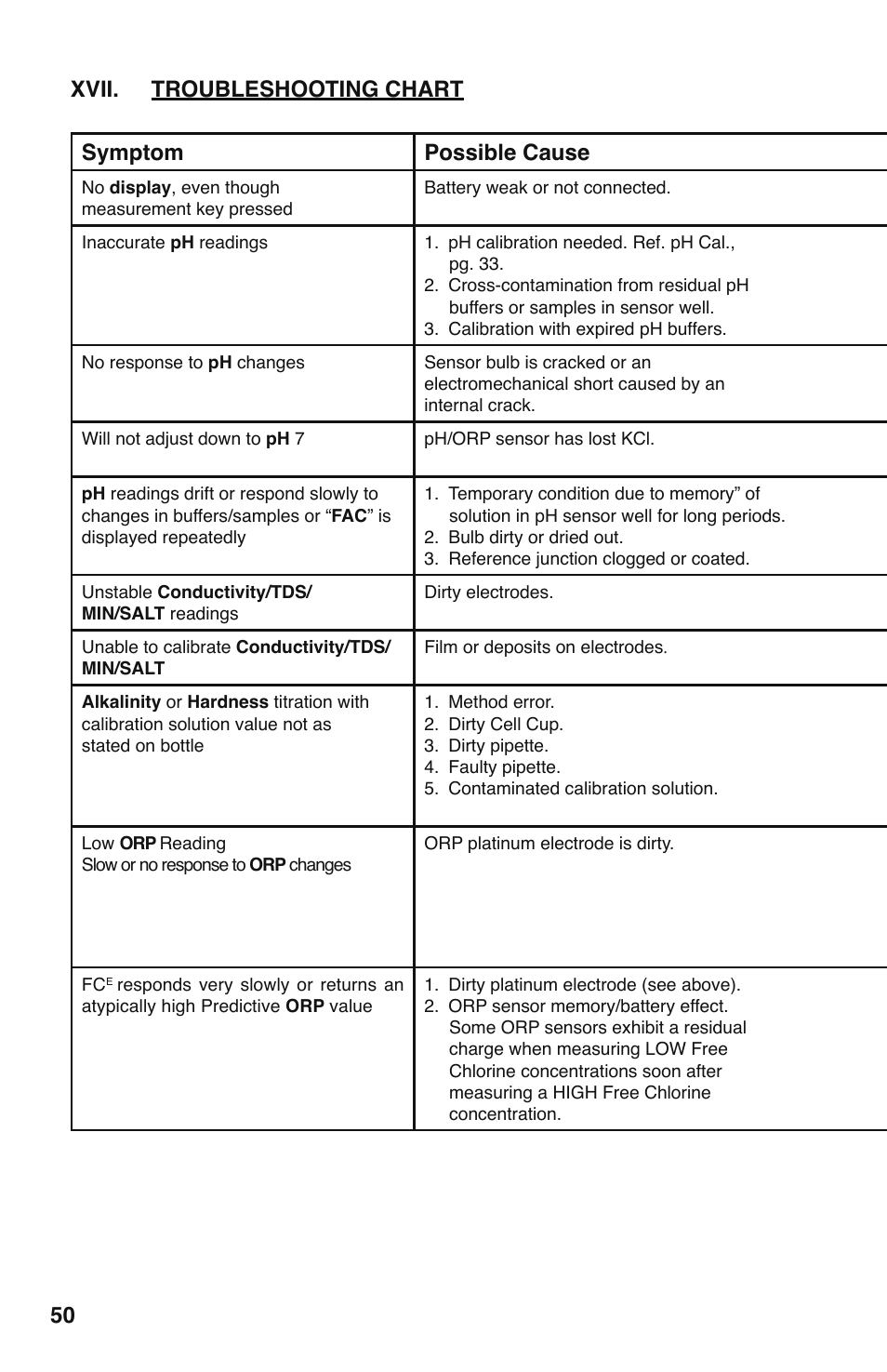 Myron L PS9TK User Manual | Page 54 / 72