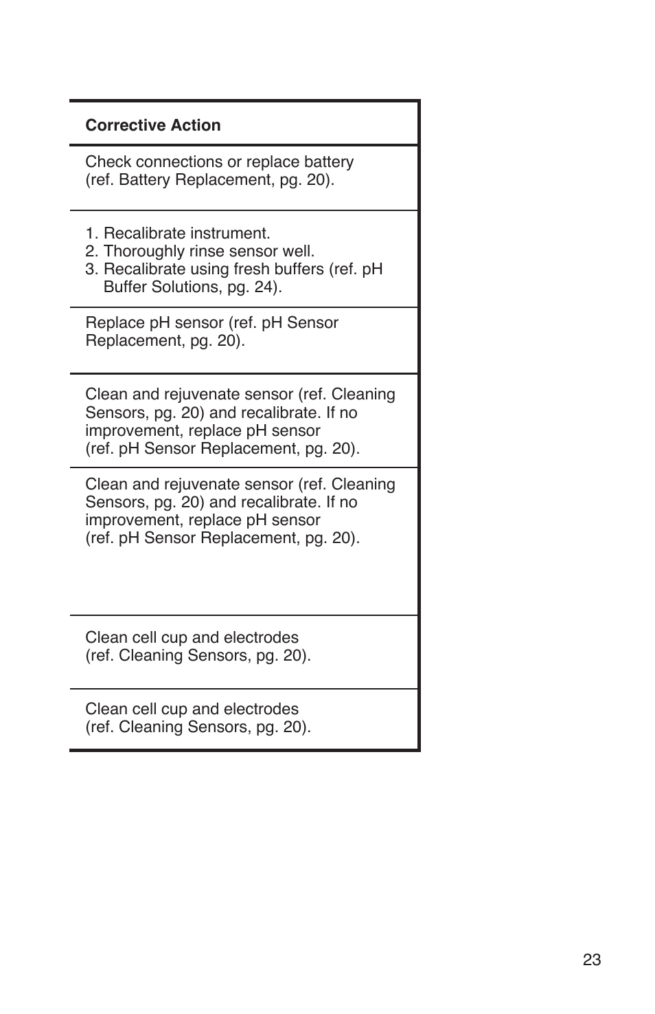 Myron L TH1 User Manual | Page 27 / 44