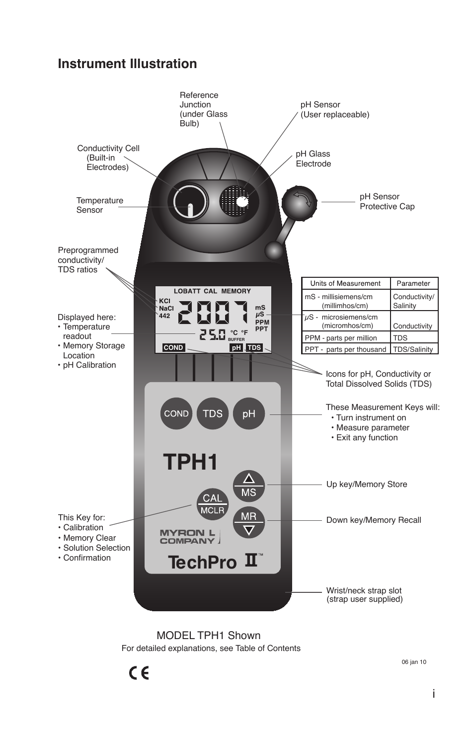 Tph1, Techpro, Instrument illustration | Model tph1 shown | Myron L TH1 User Manual | Page 3 / 44