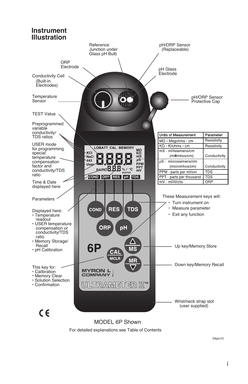 Instrument illustration, Model 6p shown | Myron L 6P and 4P User Manual | Page 3 / 56