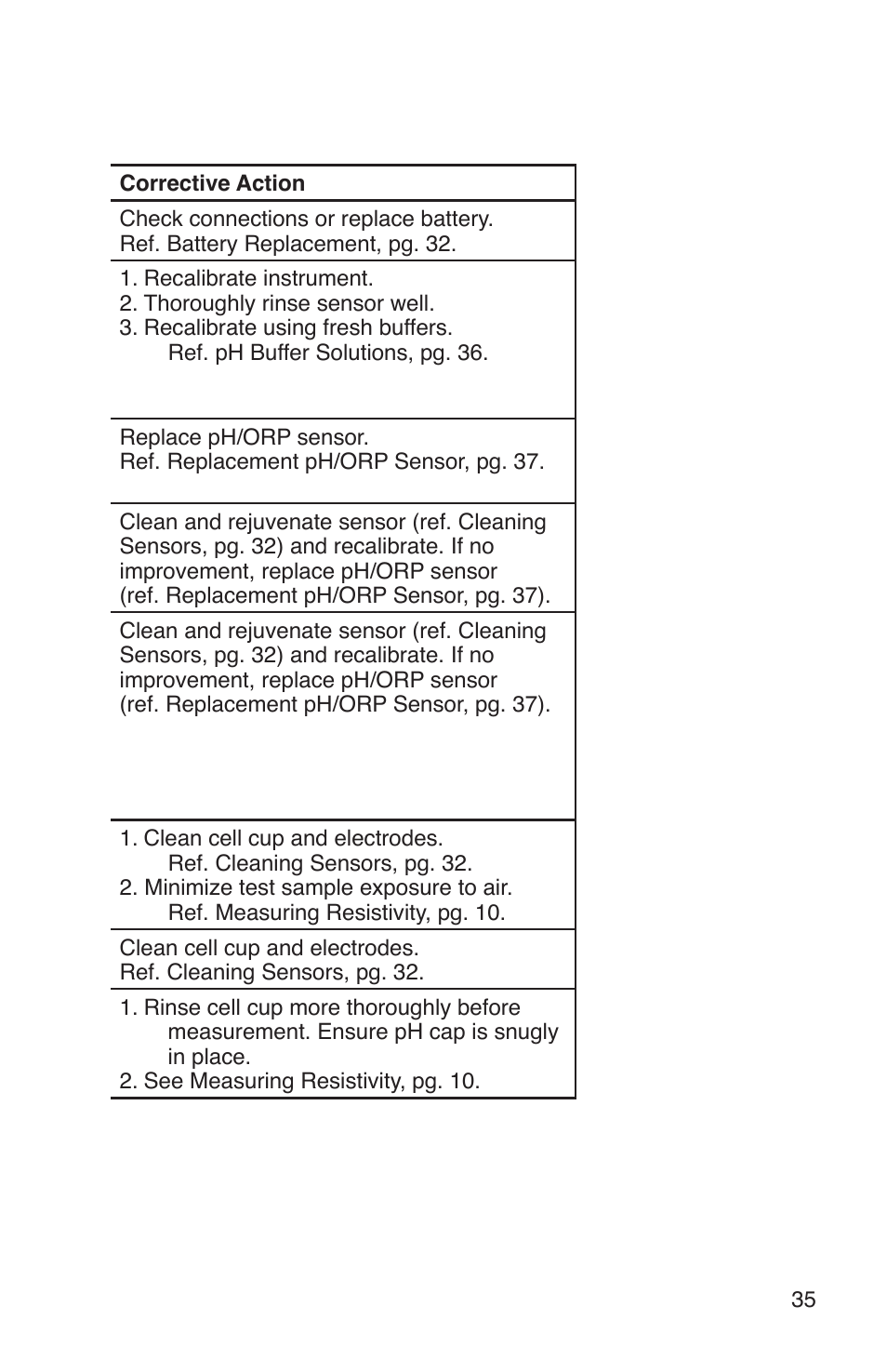 Myron L 6P and 4P User Manual | Page 39 / 56