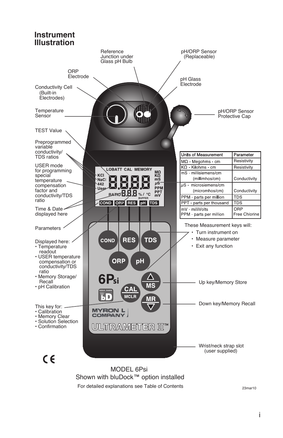 Instrument illustration, Model 6psi shown with bludock™ option installed | Myron L 6Psi and 4P User Manual | Page 3 / 60