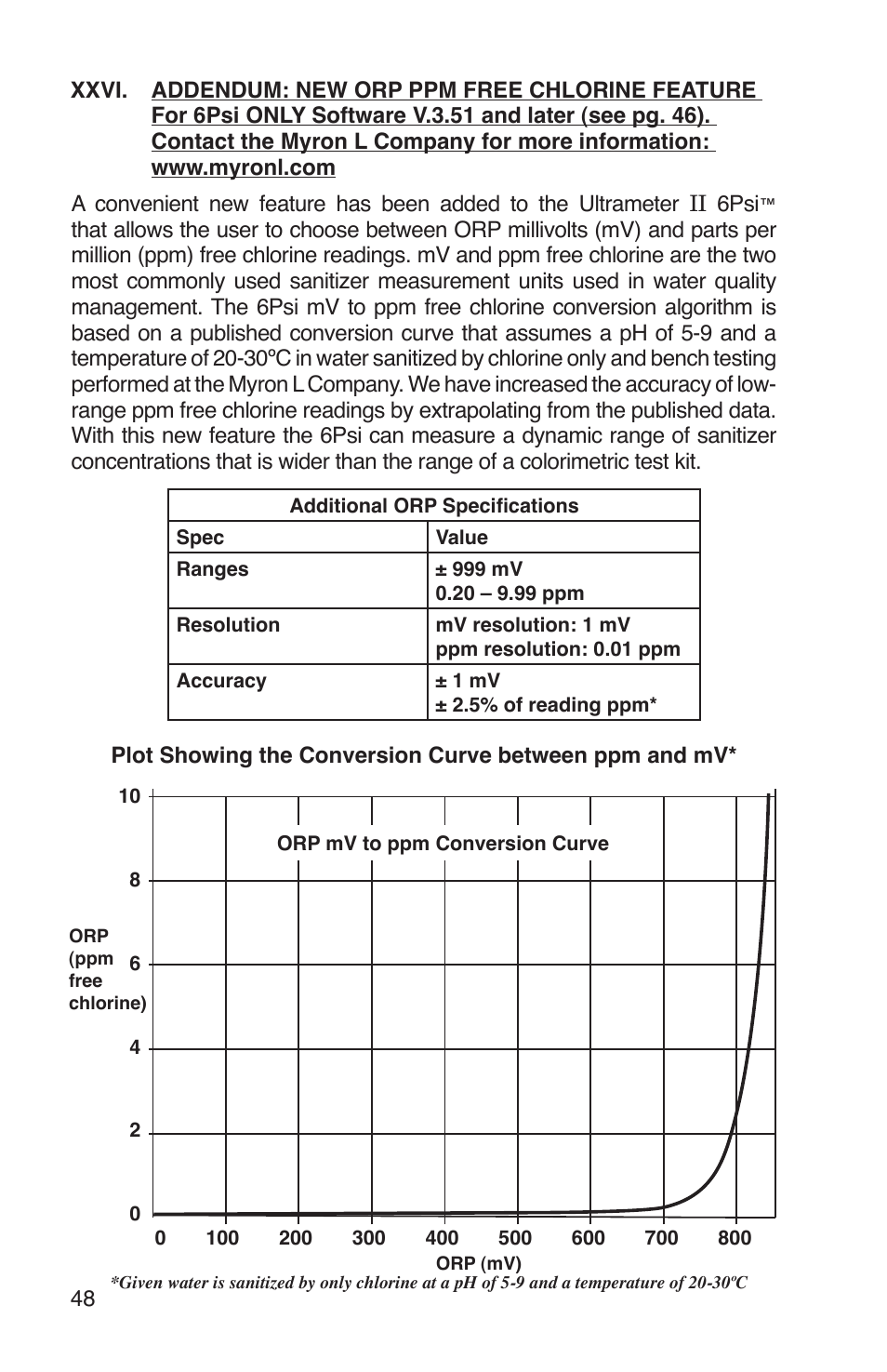 Myron L 6Psi and 4P User Manual | Page 52 / 60