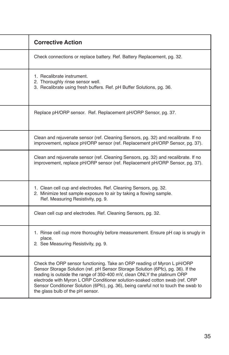Myron L 6Pfc and 4P User Manual | Page 39 / 52