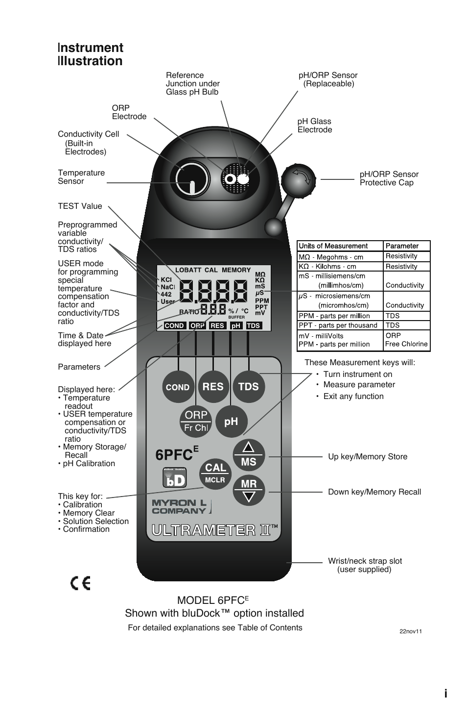 Instrument illustration, Model 6pfc, Shown with bludock™ option installed | Myron L 6PFCE and 4P User Manual | Page 3 / 56