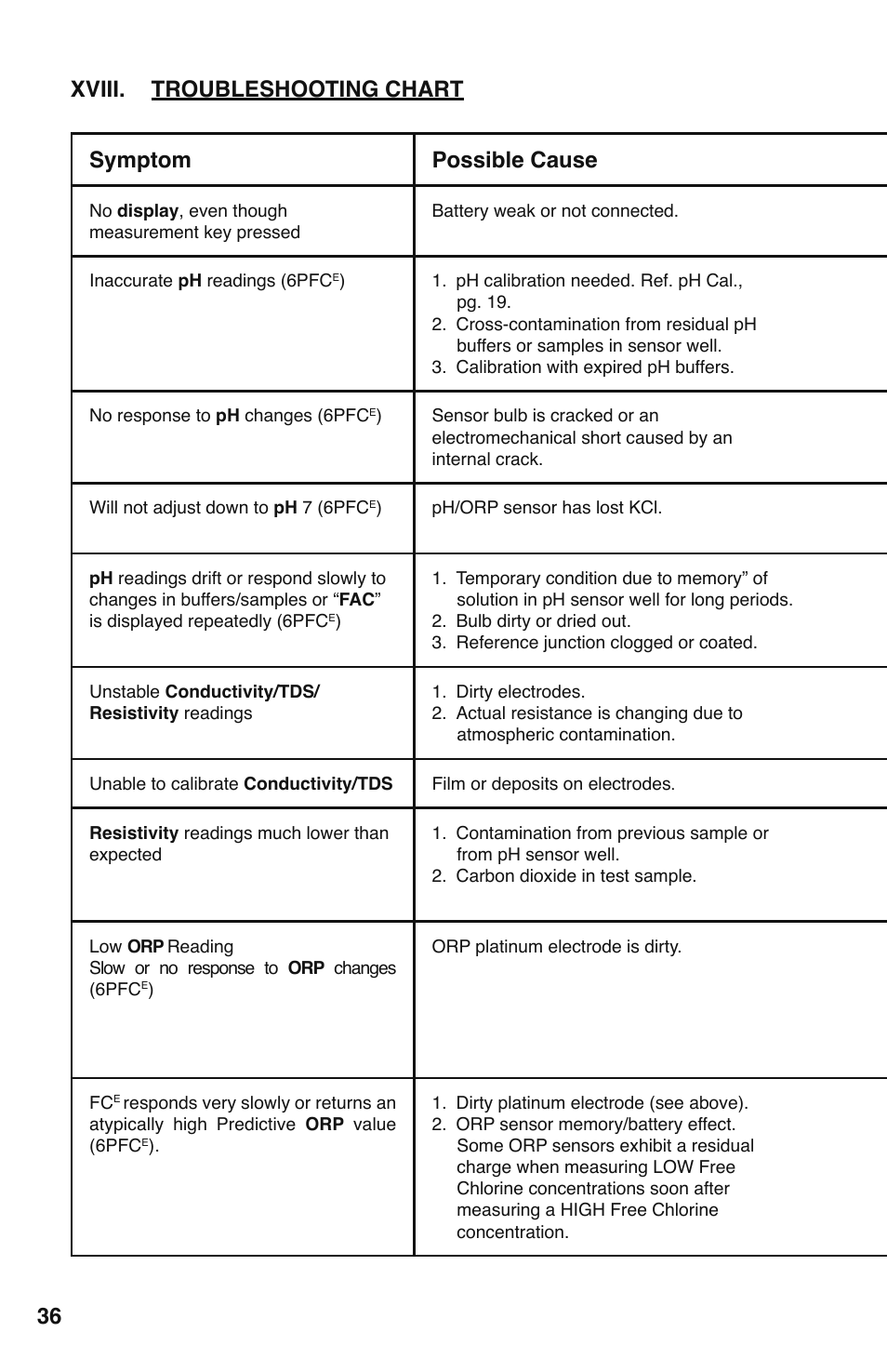 Myron L 6PFCE and 4P User Manual | Page 40 / 56
