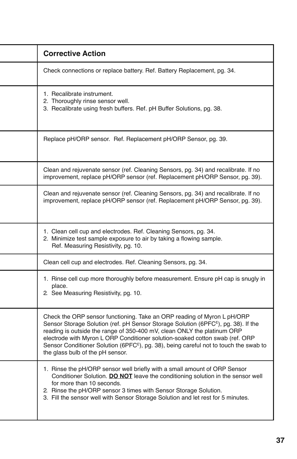 Myron L 6PFCE and 4P User Manual | Page 41 / 56