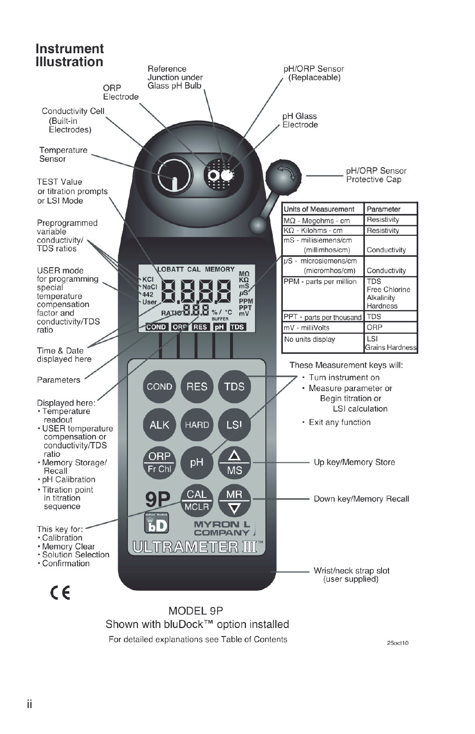 Myron L 9PTK User Manual | Page 4 / 76