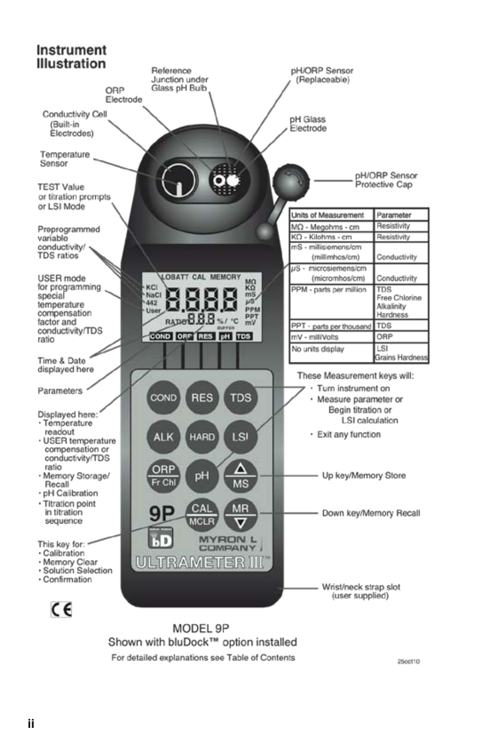 Myron L 9PTK with FCE Free Chlorine User Manual | Page 4 / 76