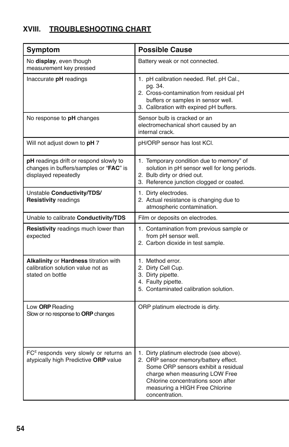 Myron L 9PTK with FCE Free Chlorine User Manual | Page 58 / 76