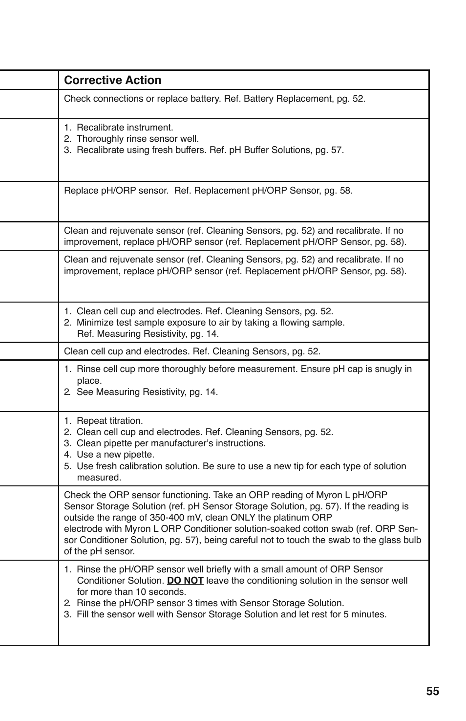 Myron L 9PTK with FCE Free Chlorine User Manual | Page 59 / 76