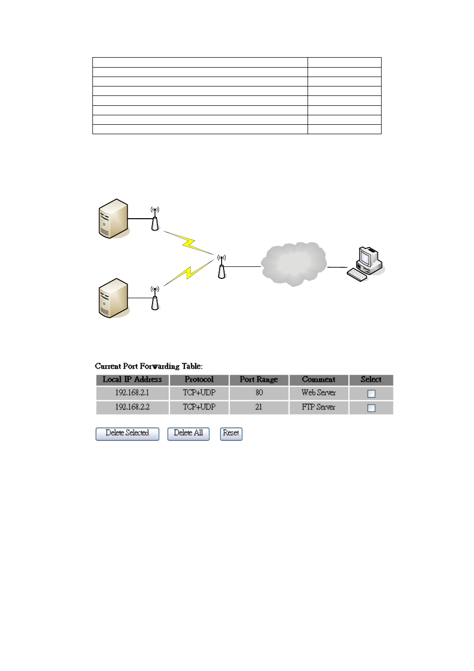 Multiple servers behind nat example, Configuring dmz | ALFA WLAN Outdoor Bridge AWAP08O-11gHP User Manual | Page 49 / 61