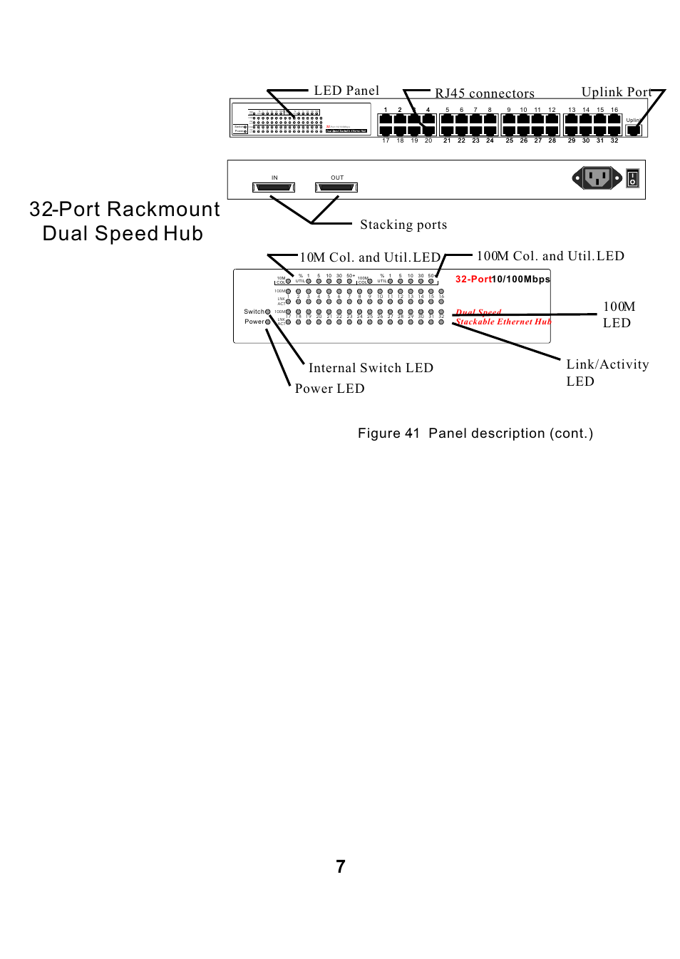 Port rackmount dual speed hub, Figure 4-1 panel description (cont.), Stacking ports internal switch led | Dual speed stackable ethernet hub | ALFA Dual Speed Hub ADH32SB User Manual | Page 10 / 15