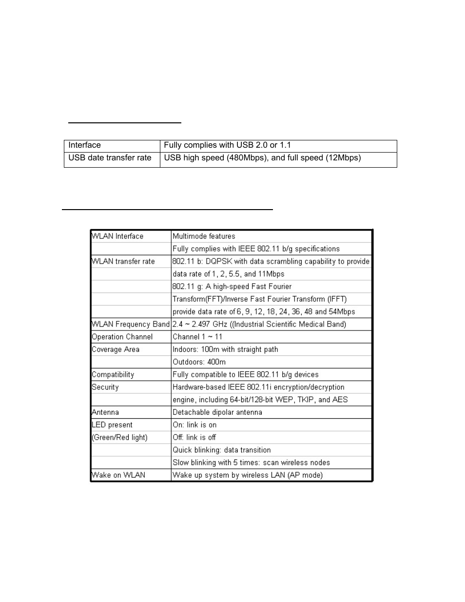 Chapter 2 specifications | ALFA Wireless LAN USB Adaptor User Manual | Page 4 / 29