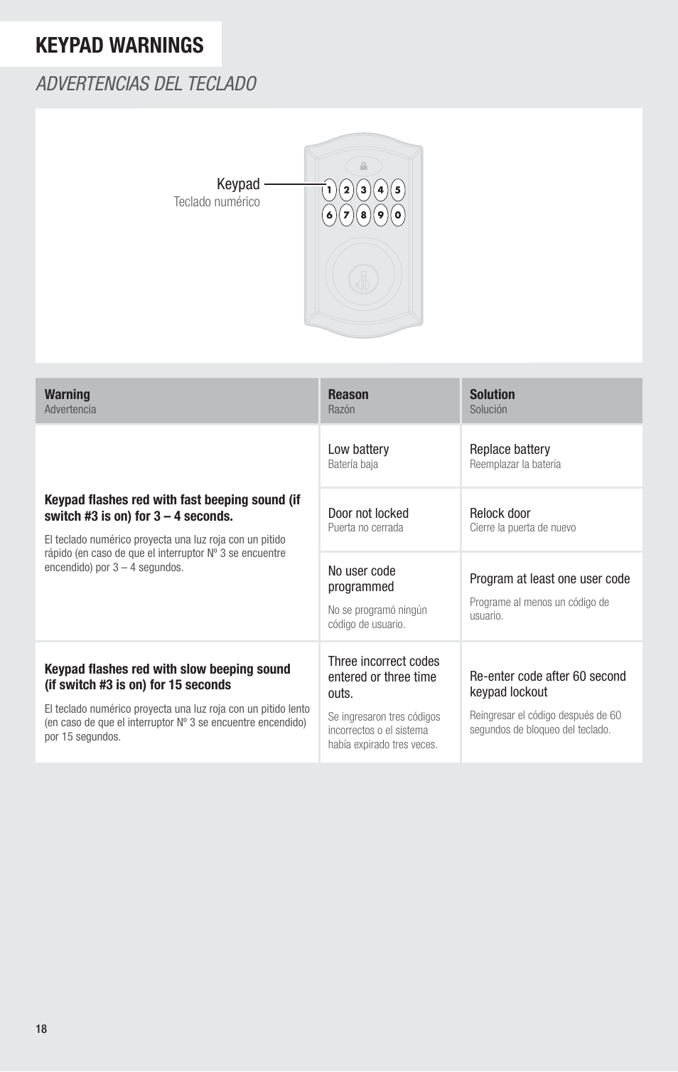 Keypad warnings, Advertencias del teclado, Keypad | Kwikset 913TRL User Manual | Page 18 / 24