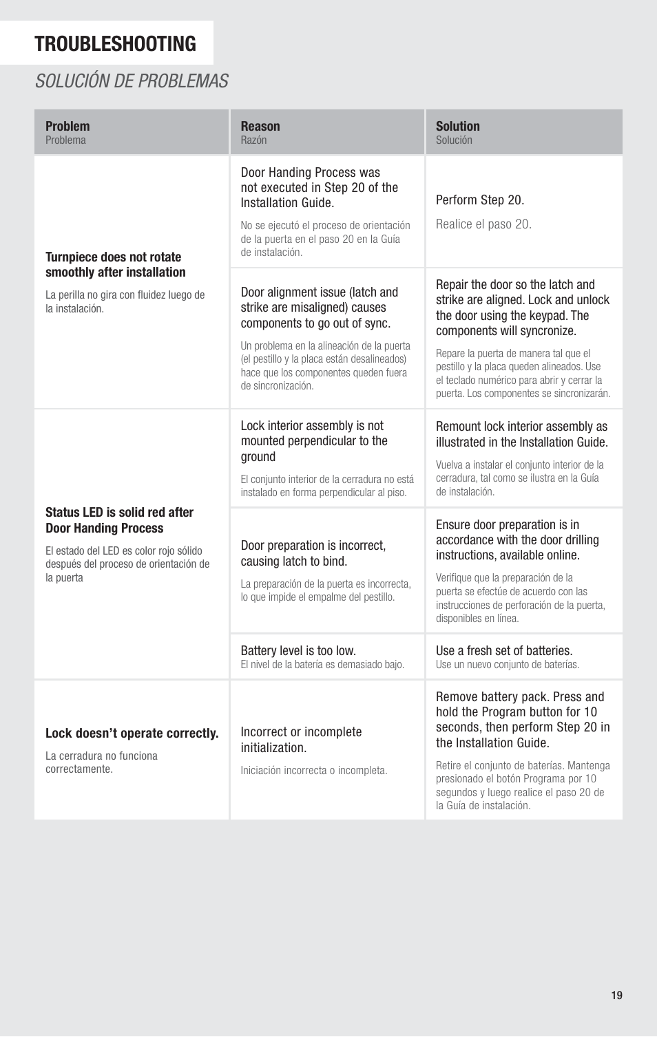 Troubleshooting, Solución de problemas | Kwikset 913TRL User Manual | Page 19 / 24