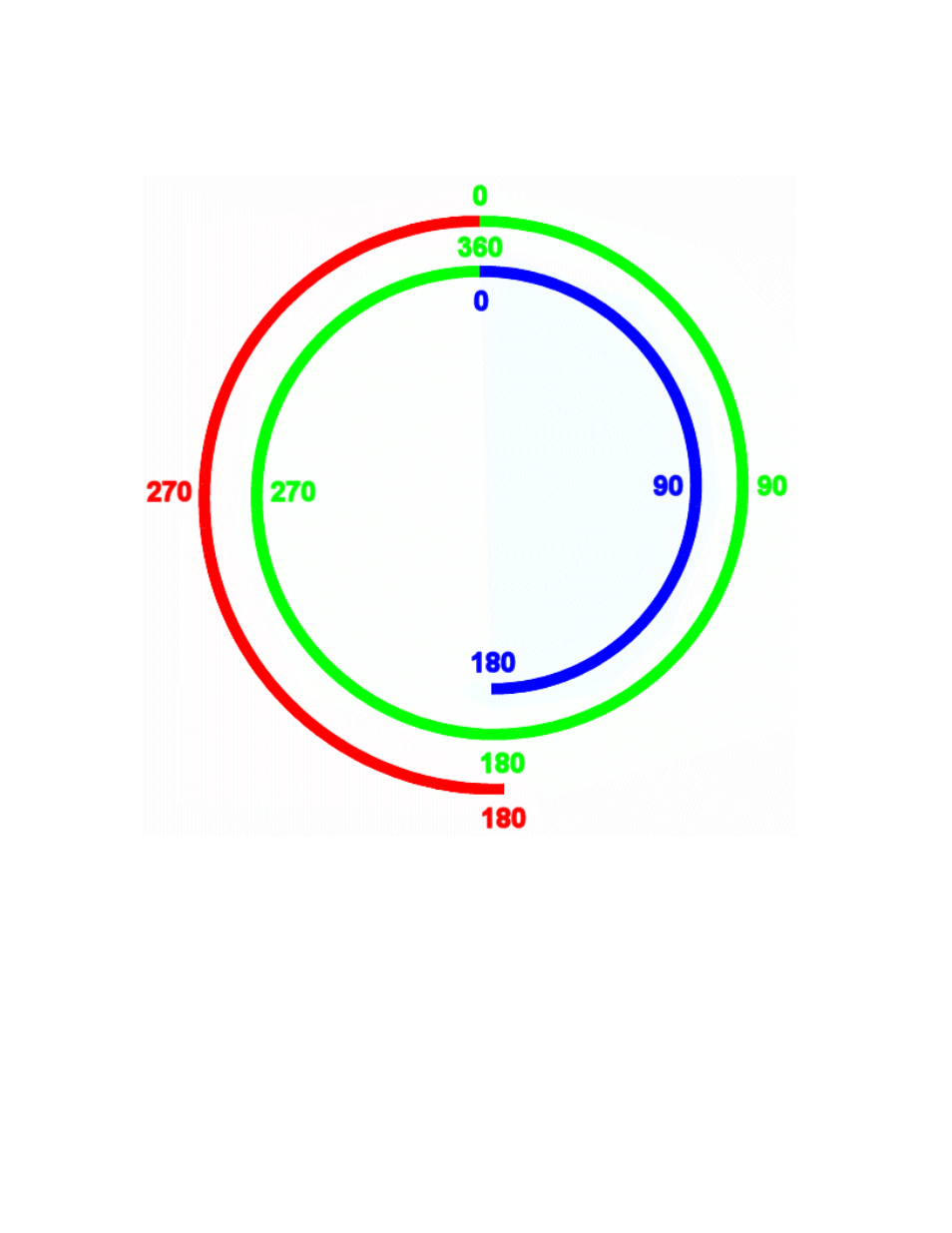 Typical travel of the a lfaspid rotator | ALFA SPID ROTATOR AND CONTROLLER User Manual | Page 21 / 21