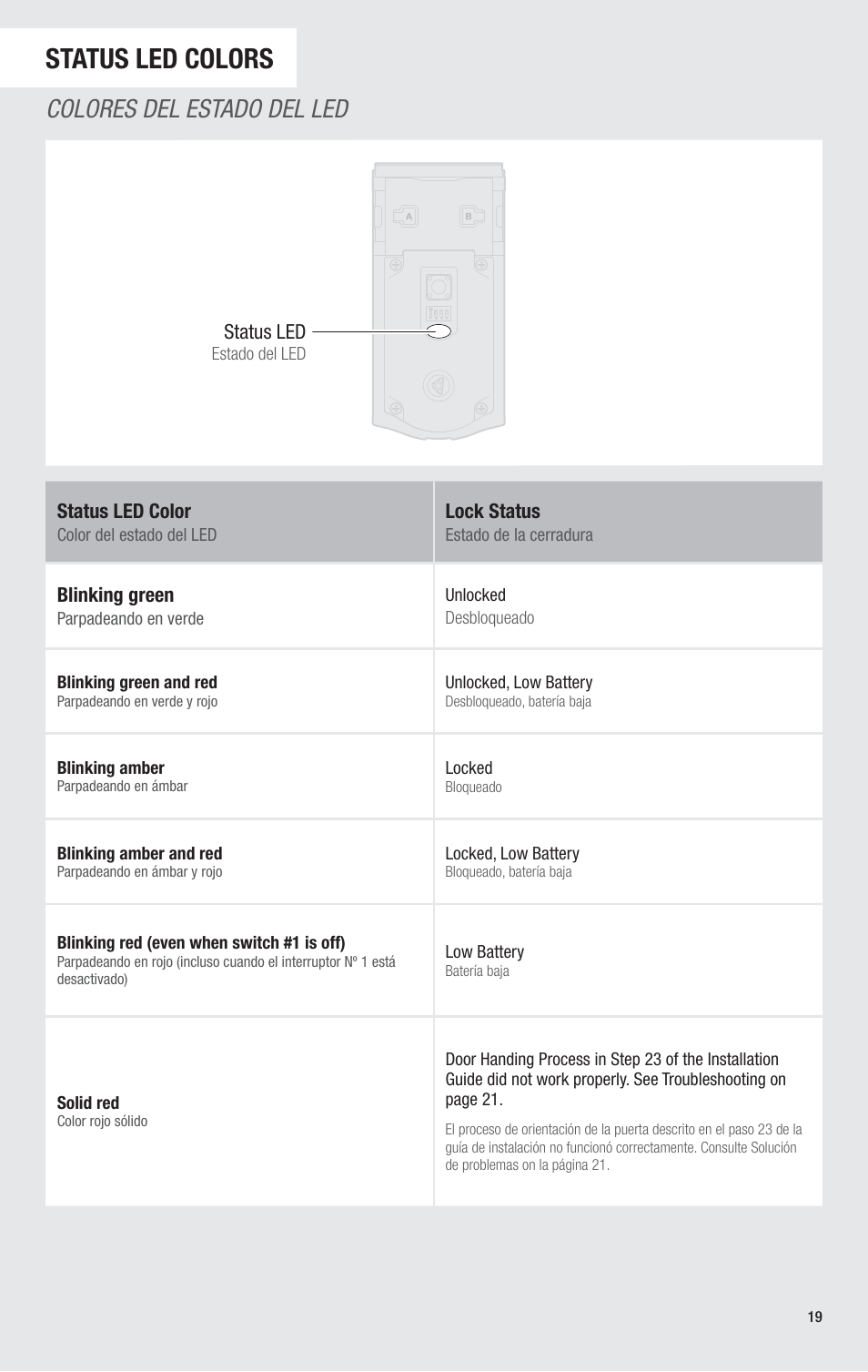 Status led colors, Colores del estado del led | Kwikset 914TRL User Manual | Page 19 / 26