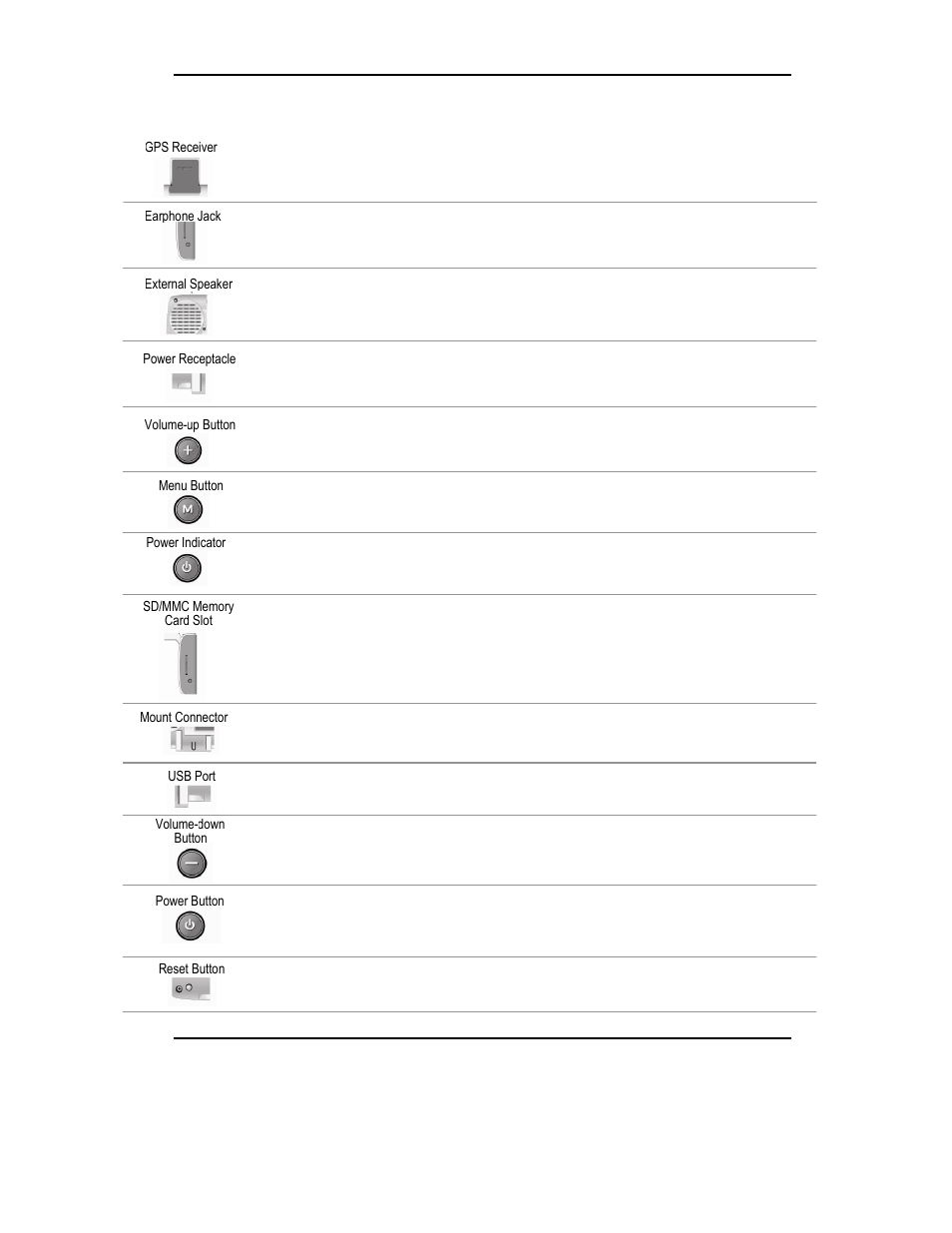 Name and function of elements on the voya 320 | AVERATEC Voya 320 GPS User Manual | Page 9 / 45