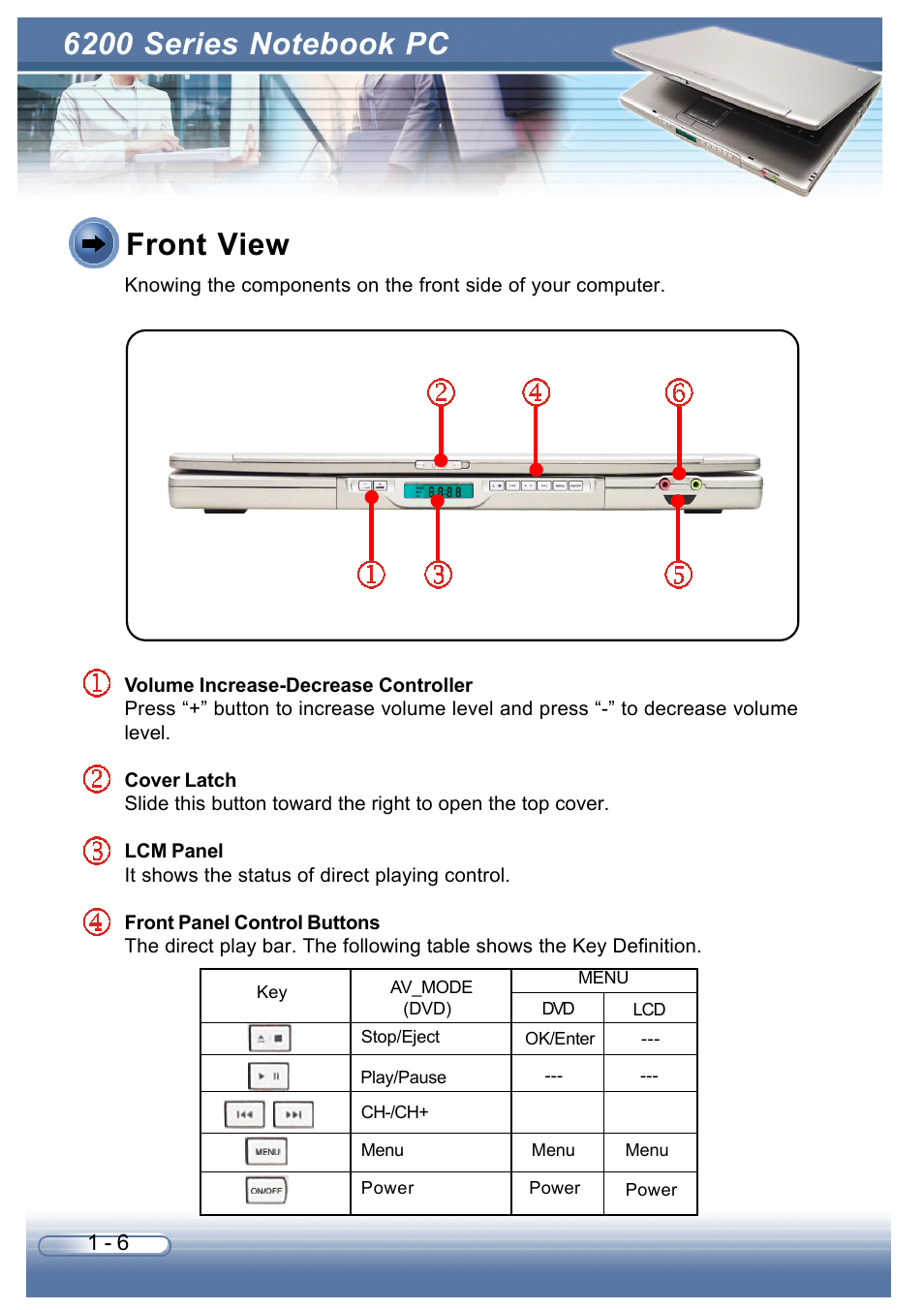 Front view | AVERATEC 6200 Series User Manual | Page 16 / 93