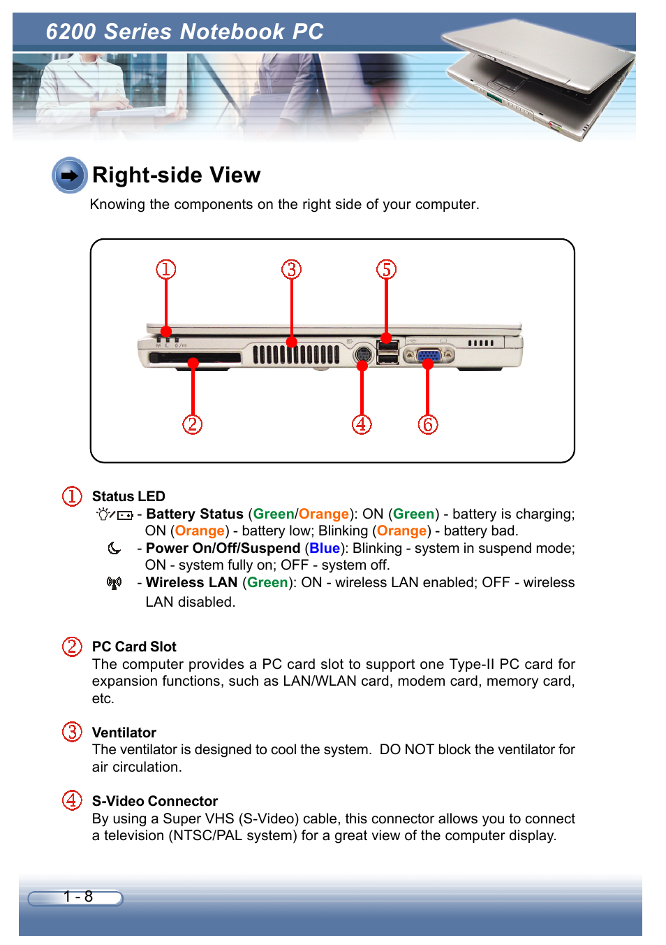 Right-side view | AVERATEC 6200 Series User Manual | Page 18 / 93
