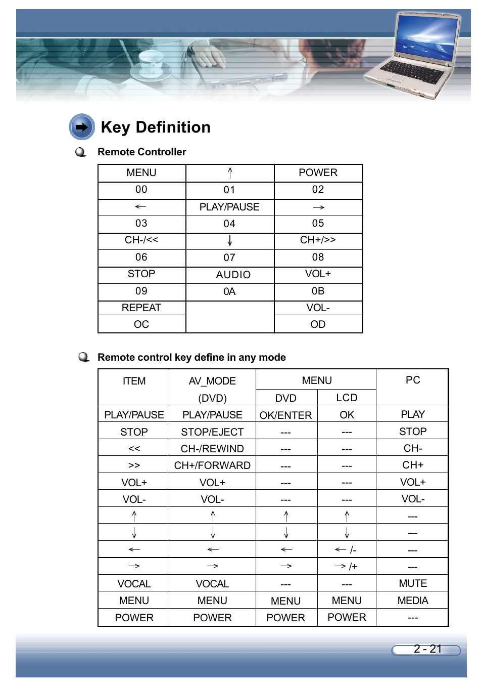Key definition | AVERATEC 6200 Series User Manual | Page 48 / 93