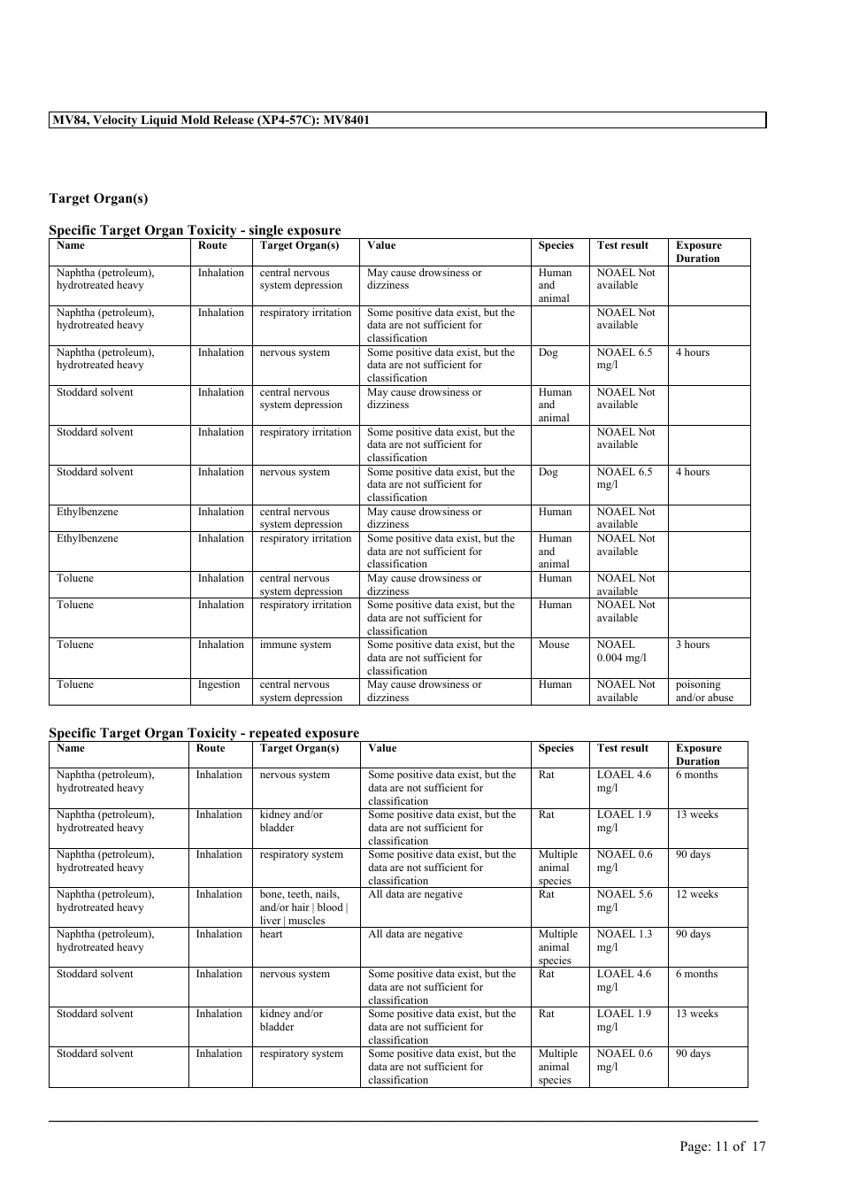 MEGUIAR'S MV84 User Manual | Page 11 / 17