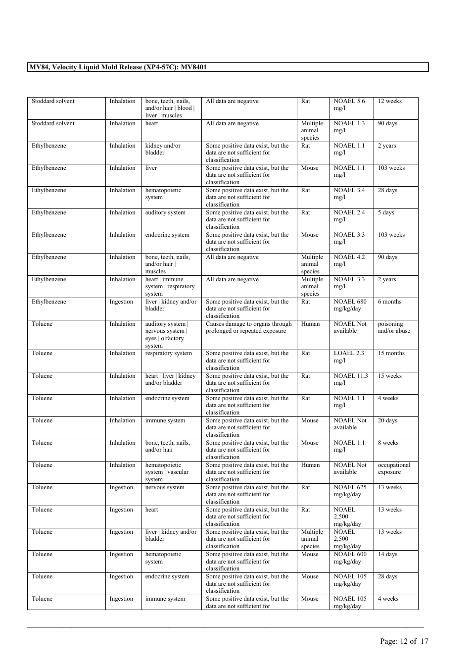 MEGUIAR'S MV84 User Manual | Page 12 / 17