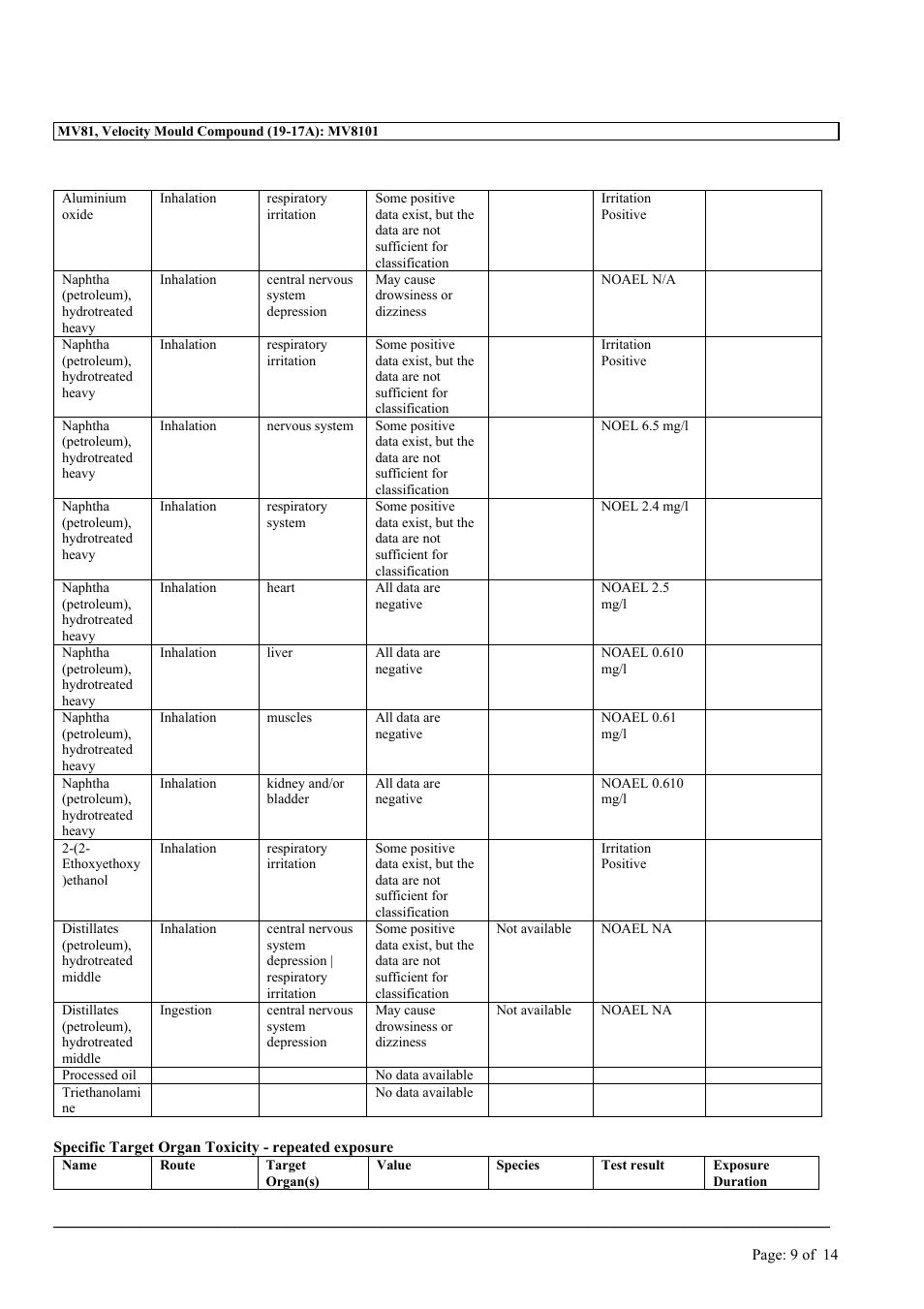 MEGUIAR'S MV81 User Manual | Page 9 / 14
