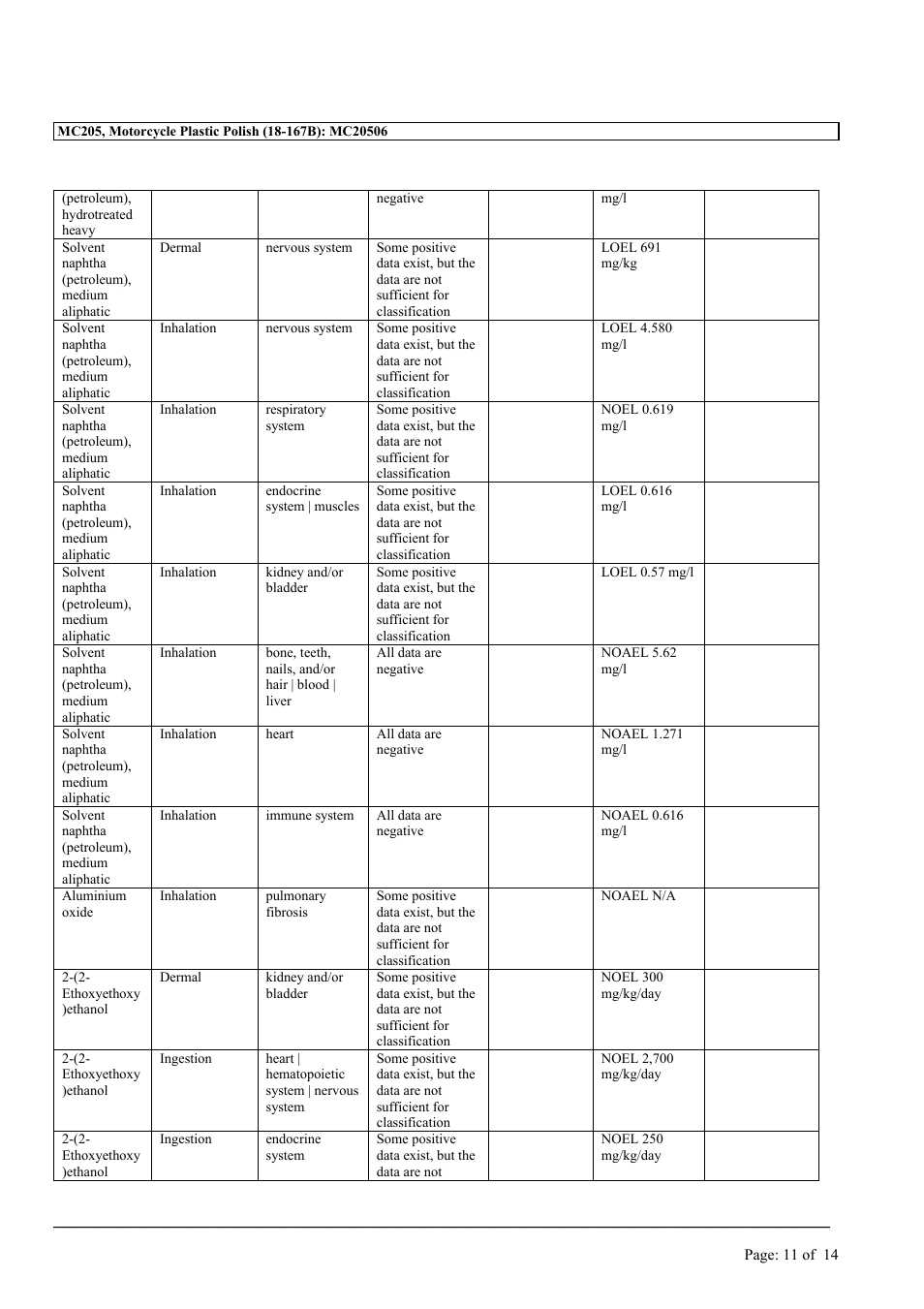 MEGUIAR'S MC205 User Manual | Page 11 / 14