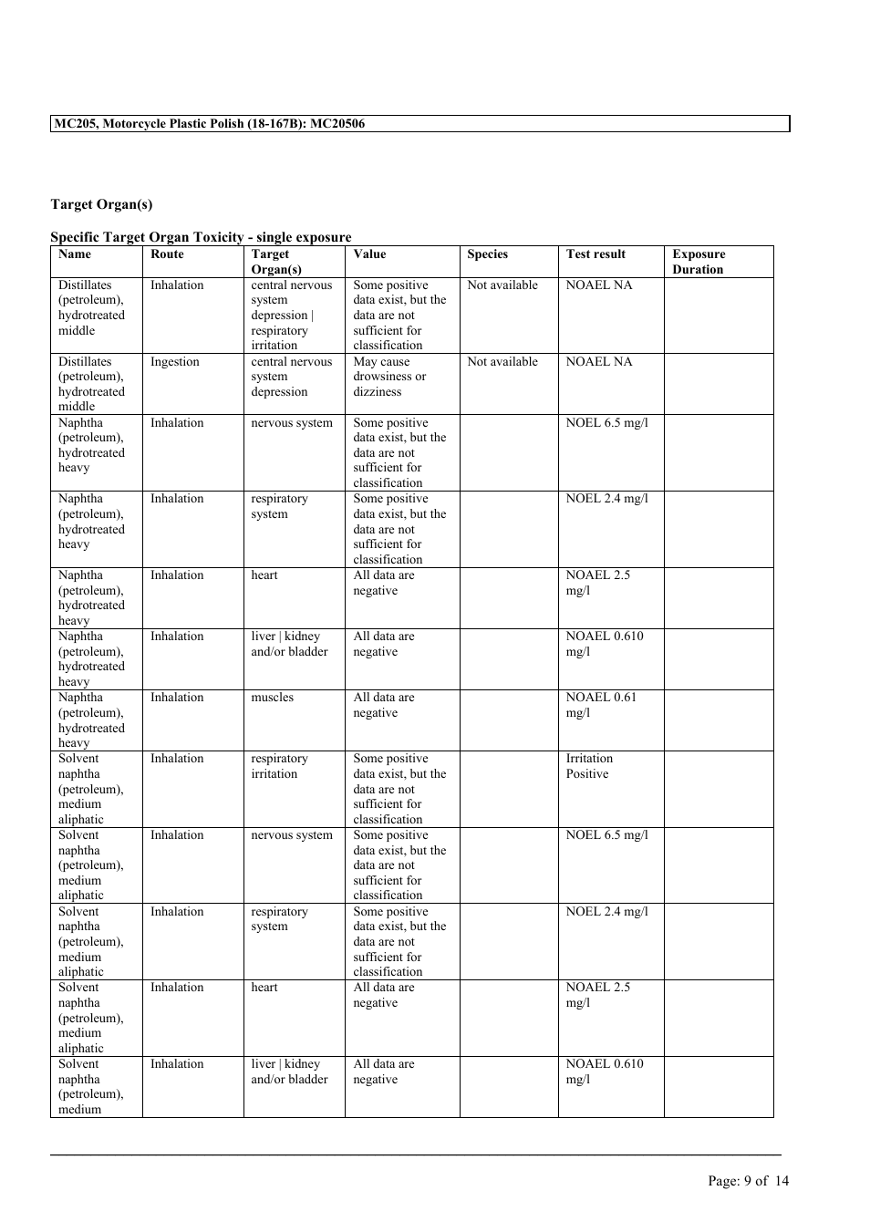 MEGUIAR'S MC205 User Manual | Page 9 / 14