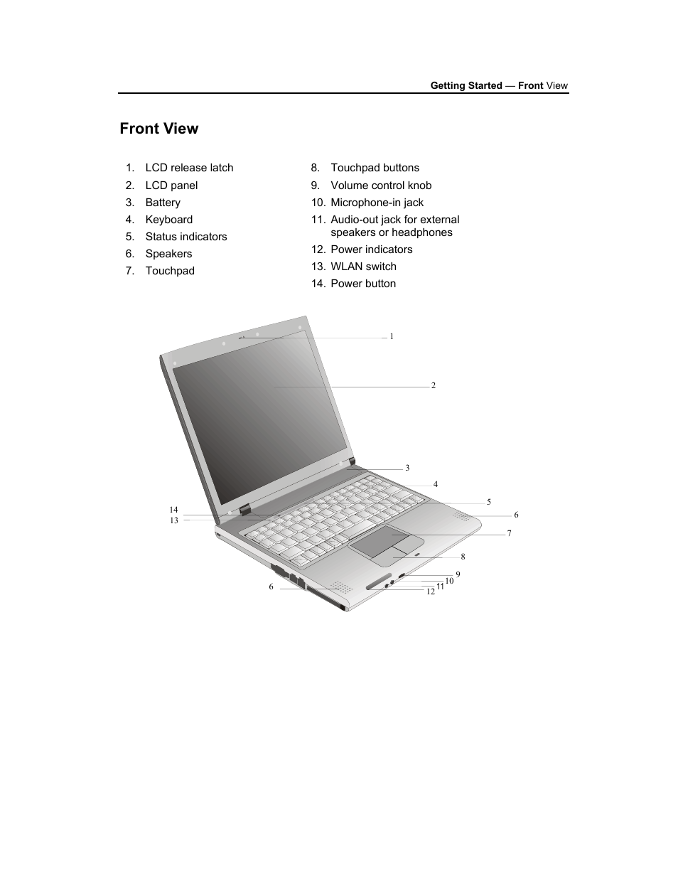 Front view | AVERATEC 3200 User Manual | Page 13 / 59