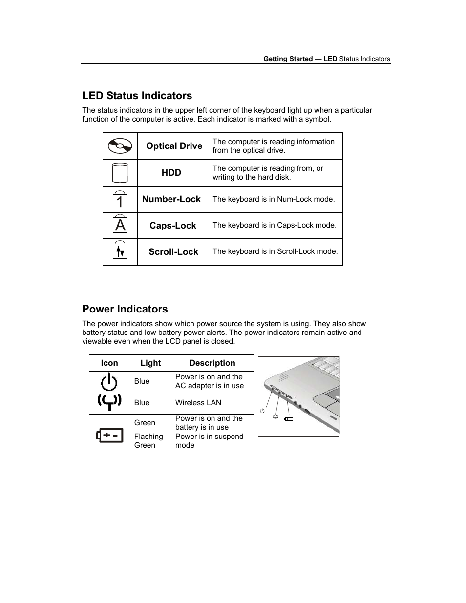Led status indicators, Optical drive, Power indicators | AVERATEC 3200 User Manual | Page 17 / 59