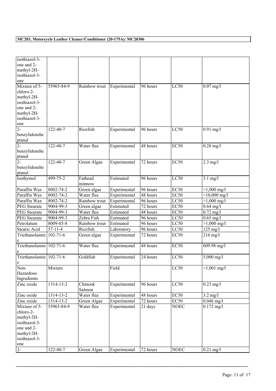 MEGUIAR'S MC203 User Manual | Page 11 / 17