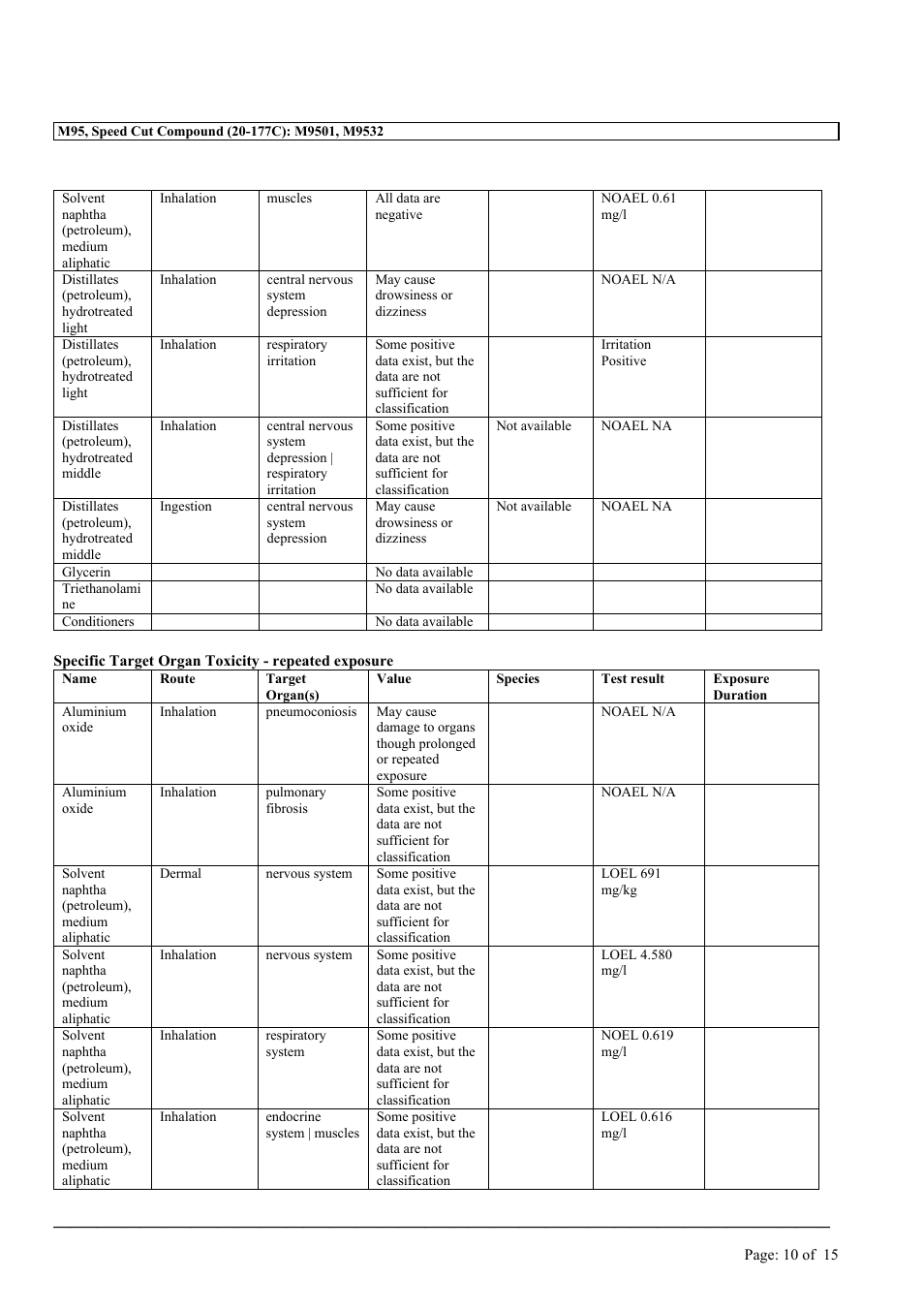 MEGUIAR'S M95 User Manual | Page 10 / 15