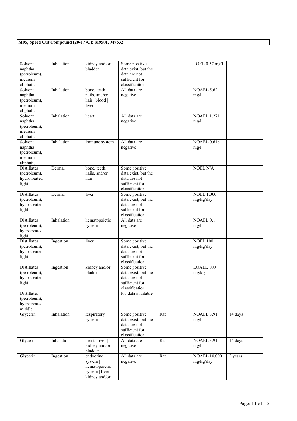 MEGUIAR'S M95 User Manual | Page 11 / 15