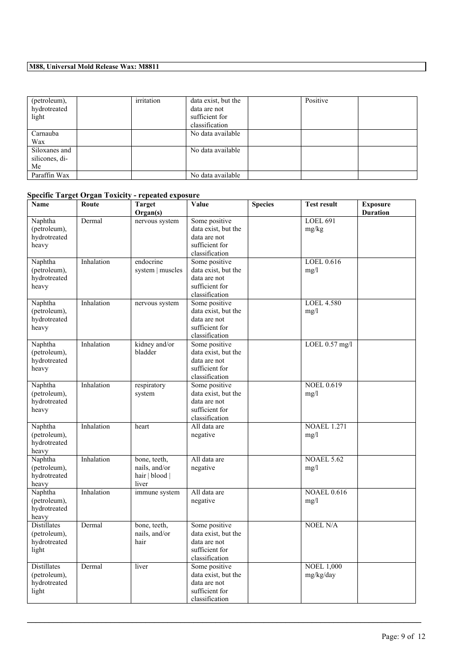 MEGUIAR'S M88 User Manual | Page 9 / 12