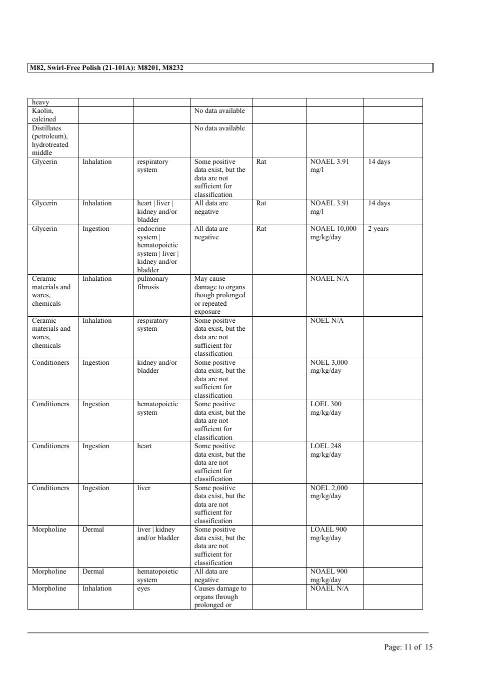 MEGUIAR'S M82 User Manual | Page 11 / 15