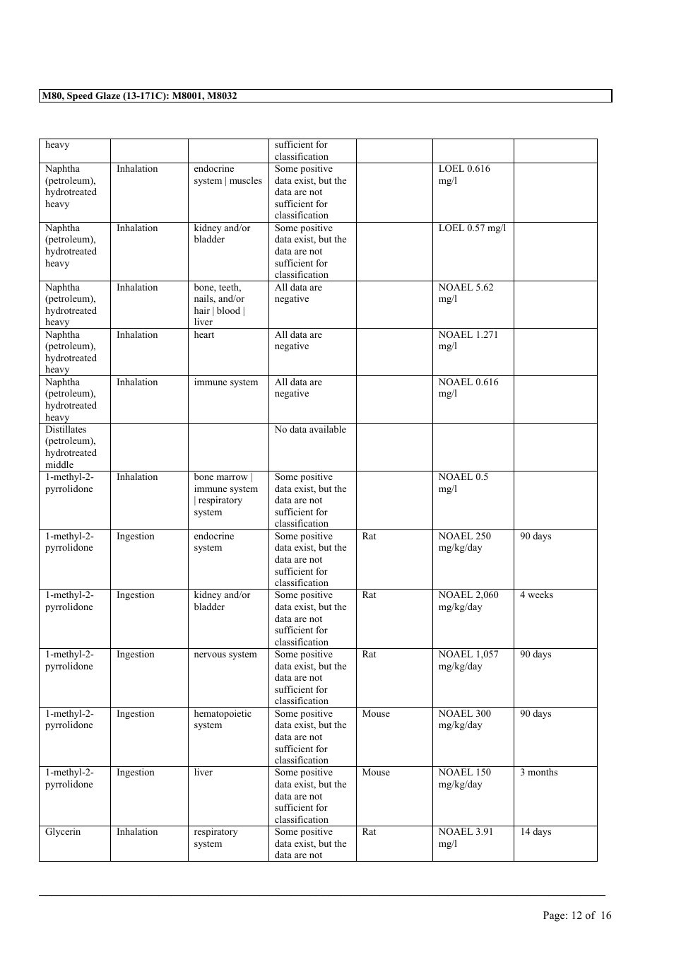 MEGUIAR'S M80 User Manual | Page 12 / 16