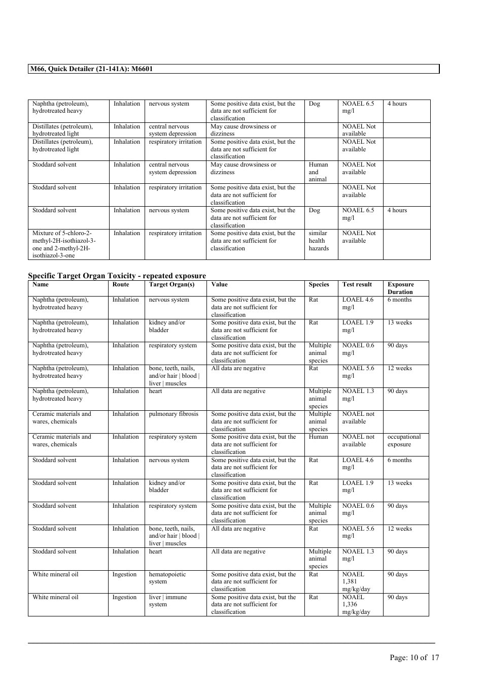 MEGUIAR'S M66 User Manual | Page 10 / 17