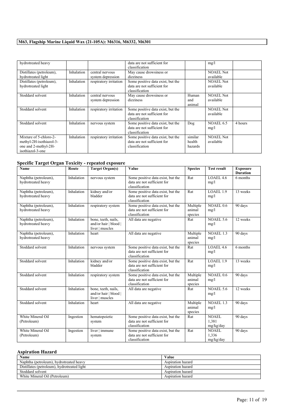 MEGUIAR'S M63 User Manual | Page 11 / 19