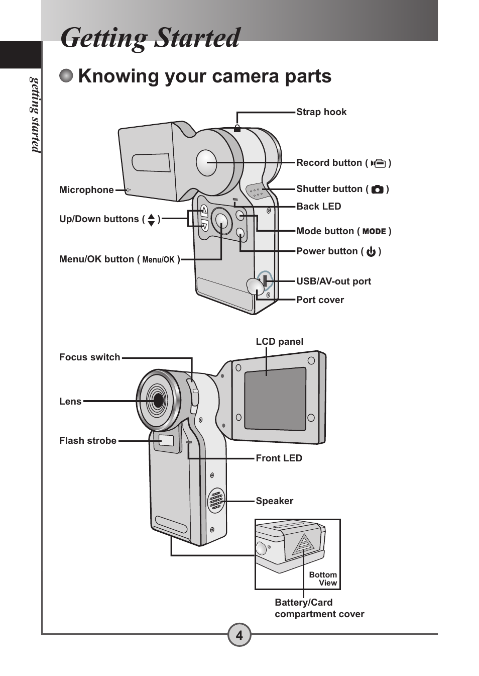 Getting started, Knowing your camera parts, Getting started 4 | AIPTEK Pocket DV 5300 User Manual | Page 5 / 57