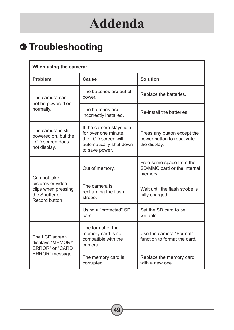 Addenda, Troubleshooting | AIPTEK Pocket DV 5300 User Manual | Page 50 / 57