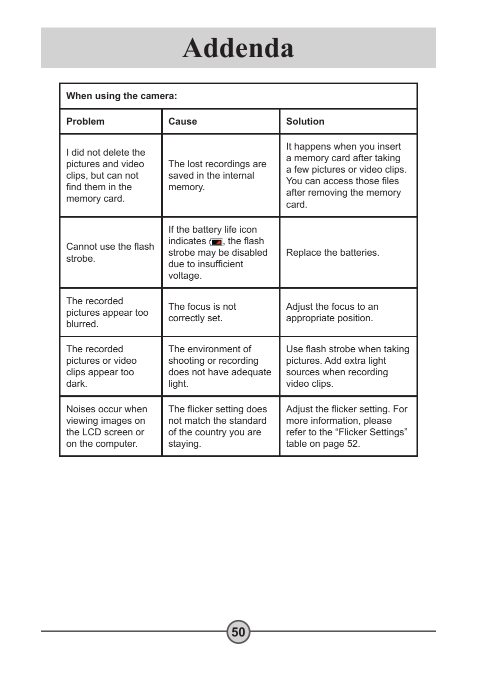 Addenda | AIPTEK Pocket DV 5300 User Manual | Page 51 / 57