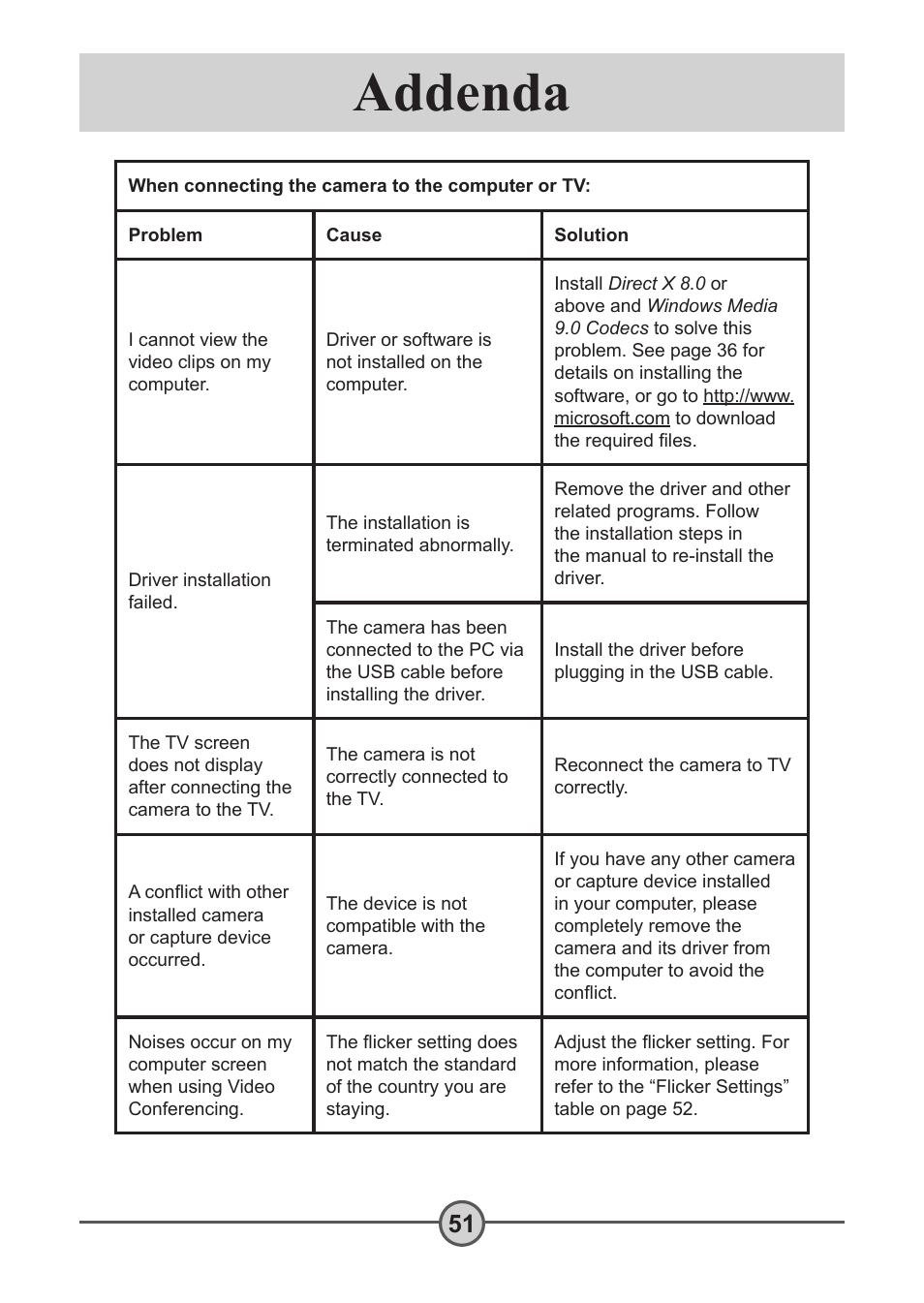 Addenda | AIPTEK Pocket DV 5300 User Manual | Page 52 / 57