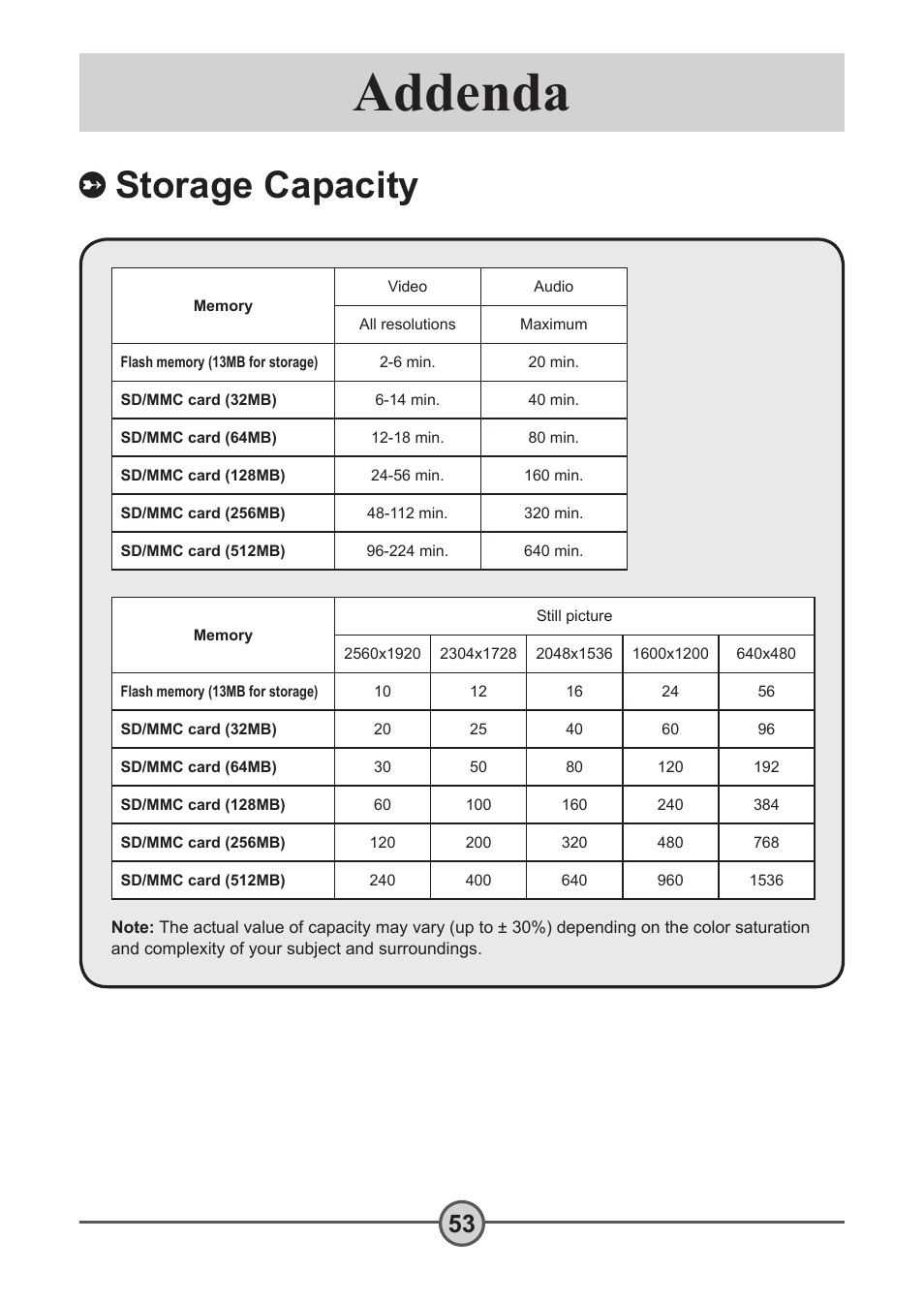 Storage capacity, Addenda | AIPTEK Pocket DV 5300 User Manual | Page 54 / 57
