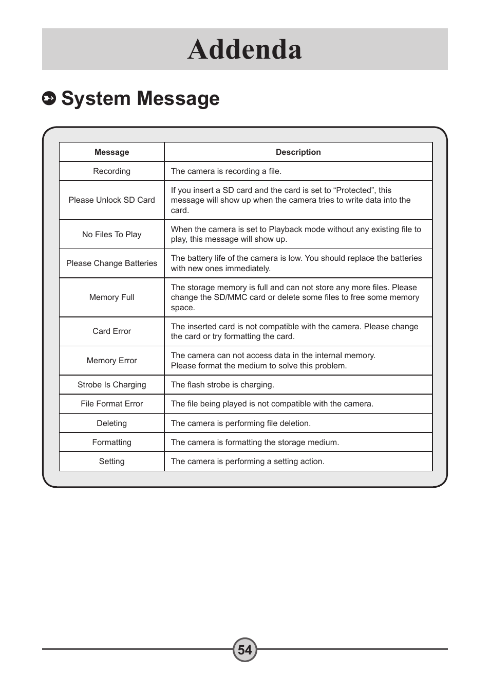 System message, Addenda | AIPTEK Pocket DV 5300 User Manual | Page 55 / 57