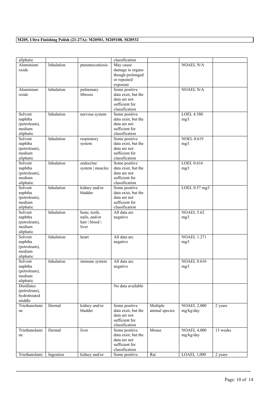 MEGUIAR'S M205 User Manual | Page 10 / 14