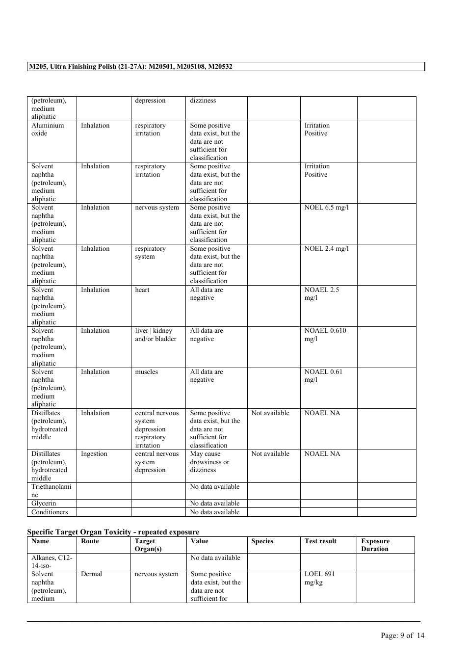 MEGUIAR'S M205 User Manual | Page 9 / 14