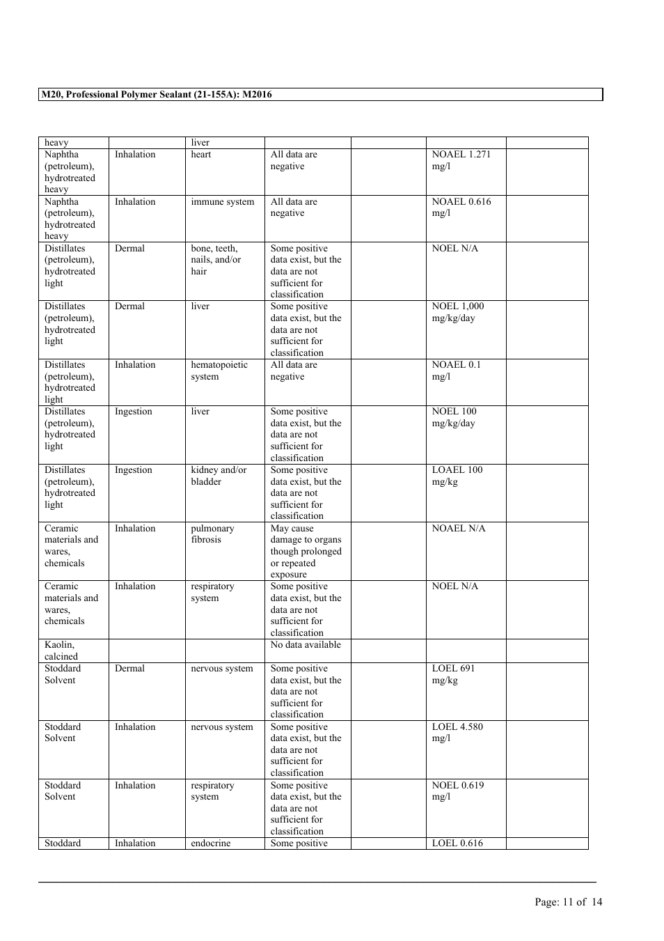 MEGUIAR'S M20 User Manual | Page 11 / 14